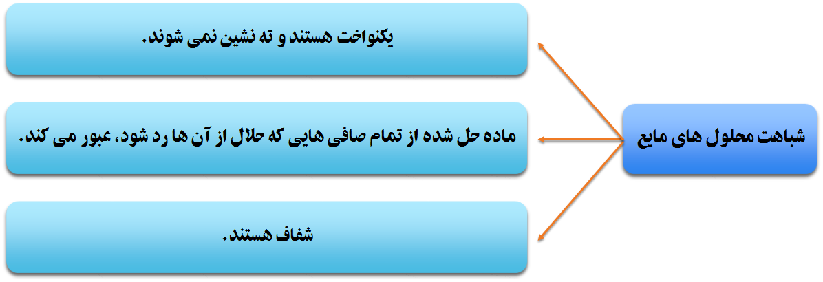 Related image